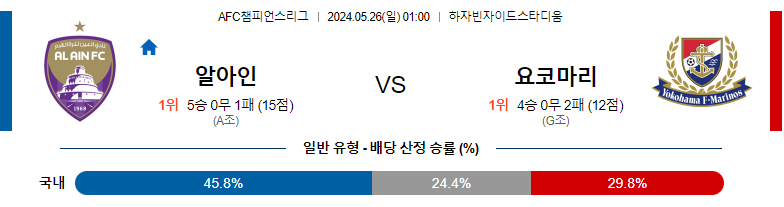 5월 26일 AFC챔피언리그 알아인 마리노스 해외축구분석 해외스포츠