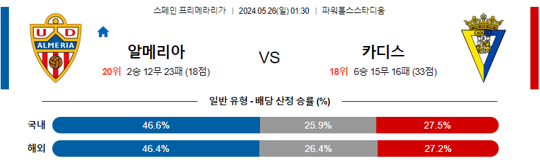 5월 26일 프리메라리가 알메리아 카디스 해외축구분석 해외스포츠