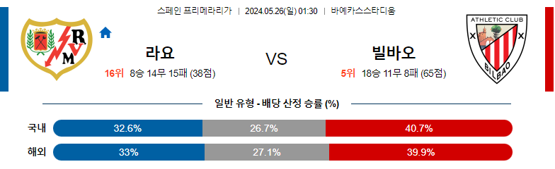 5월 26일 프리메라리가 라요 빌바오 해외축구분석 해외스포츠