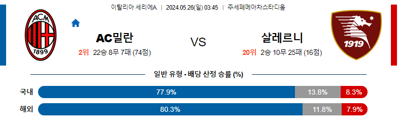 5월 26일 세리에A 밀란 살레르니타나 해외축구분석 해외스포츠