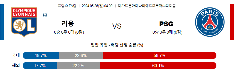 5월 26일 AF컵 리옹 PSG 해외축구분석 해외스포츠