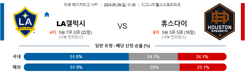 5월 26일 메이저리그사커 LA갤럭시 휴스턴 해외축구분석 해외스포츠