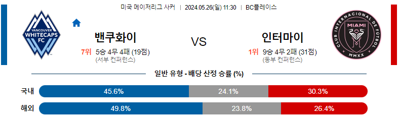 5월 26일 메이저리그사커 밴쿠버 인터마이애미 해외축구분석 해외스포츠