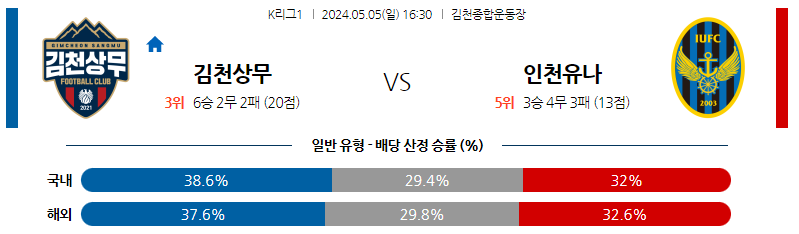 5월05일 K리그 김천 인천 아시아축구분석 스포츠분석