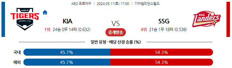 5월11일 KBO KIA SSG 국내야구분석 스포츠분석