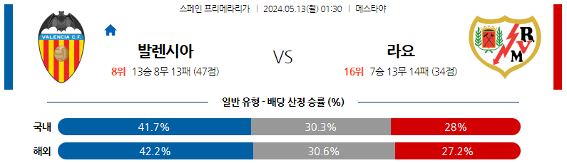 5월13일 프리메라리가 발렌시아 라요 해외축구분석 스포츠분석