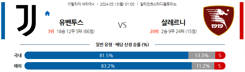 5월13일 세리에A 유벤투스 살레르니타나 해외축구분석 스포츠분석