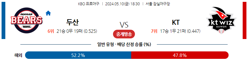 5월10일 KBO 두산 KT 국내야구분석 스포츠분석