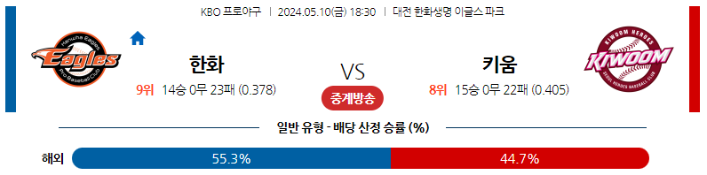 5월10일 KBO 한화 키움 국내야구분석 스포츠분석