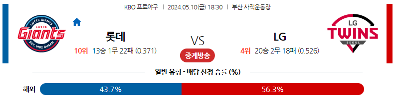 5월10일 KBO 롯데 LG 국내야구분석 스포츠분석