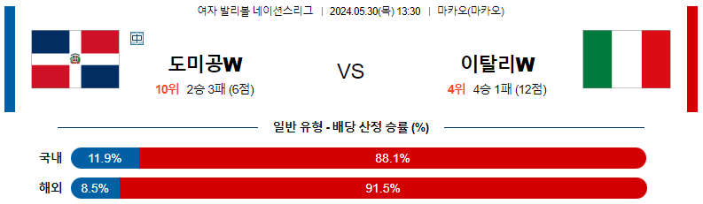 5월30일 여자배구네이션스 도미니카 이탈리아 여자배구분석 스포츠분석