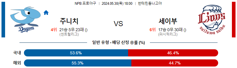 5월30일 NPB 주니치 세이부 일본야구분석 스포츠분석