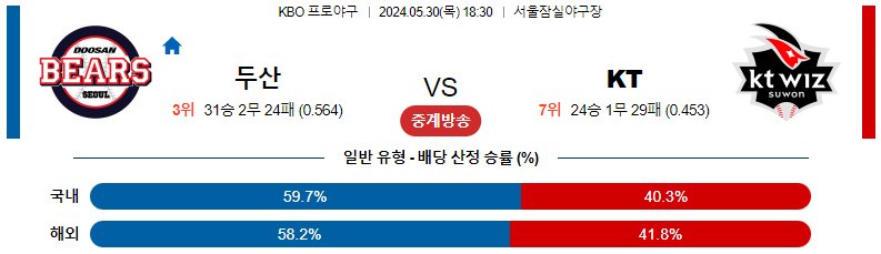 5월30일 KBO 두산 KT 국내야구분석 스포츠분석