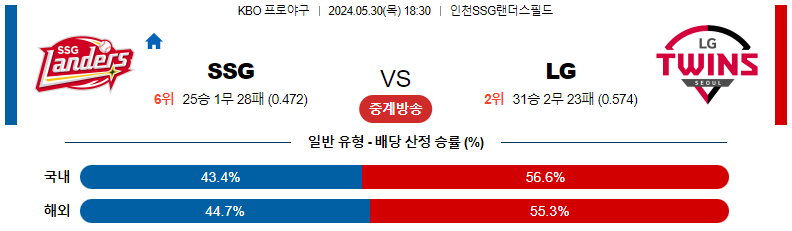 5월30일 KBO SSG LG 국내야구분석 스포츠분석