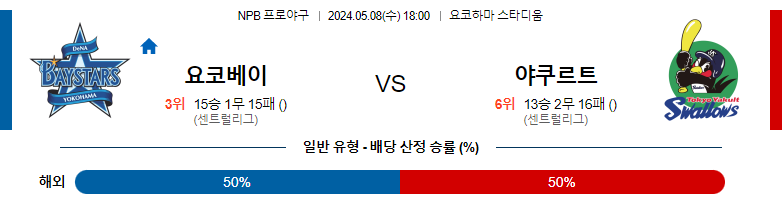 5월08일 NPB 요코하마 야쿠르트 일본야구분석 스포츠분석