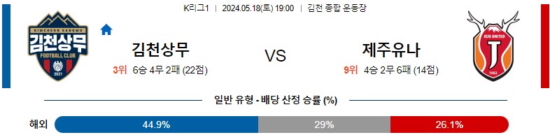 5월18일 K리그 김천 제주 아시아축구분석 스포츠분석