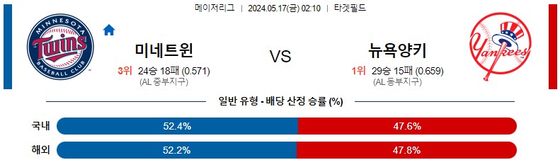 5월17일 MLB 미네소타 뉴욕양키스 해외야구분석 스포츠분석