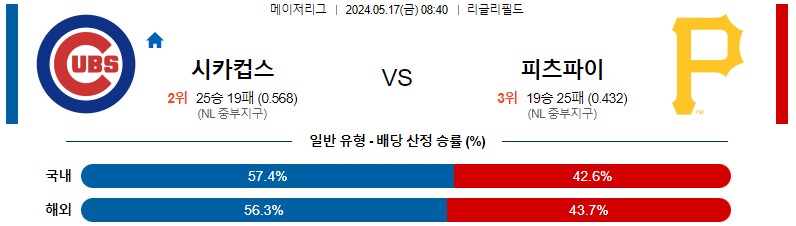 5월17일 MLB 시카고컵스 피츠버그 해외야구분석 스포츠분석