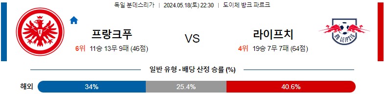 5월18일 분데스리가 프랑크푸르트 라이프치히 해외축구분석 스포츠분석