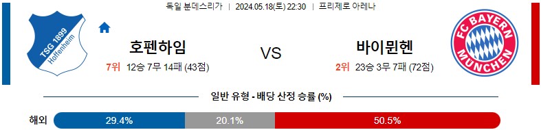 5월18일 분데스리가 호펜하임 바이에른뮌헨 해외축구분석 스포츠분석