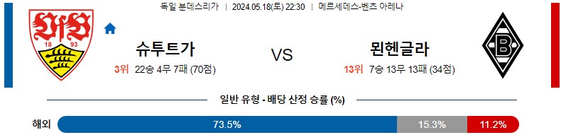 5월18일 분데스리가 슈투트가르트 묀헨글라트바흐 해외축구분석 스포츠분석