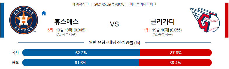 5월02일 MLB 휴스턴 클리블랜드 해외야구분석 스포츠분석