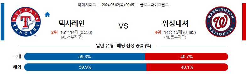 5월02일 MLB 텍사스 워싱턴 해외야구분석 스포츠분석