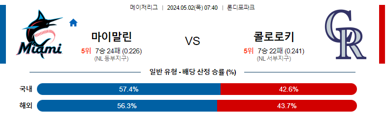 5월02일 MLB 마이애미 콜로라도 해외야구분석 스포츠분석