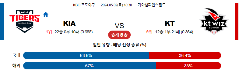 5월02일 KBO KIA KT 국내야구분석 스포츠분석