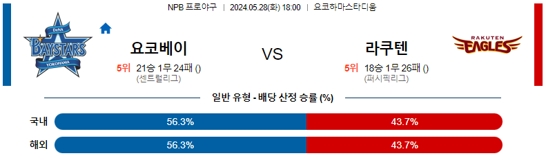 5월28일 NPB 요코하마 라쿠텐 일본야구분석 스포츠분석