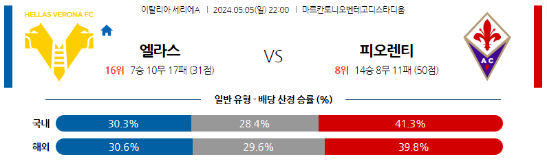 5월05일 세리에A 베로나 피오렌티나 해외축구분석 스포츠분석