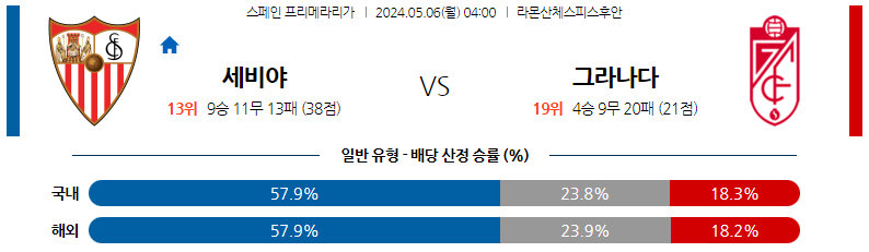 5월06일 프리메라리가 세비야 그라나다 해외축구분석 스포츠분석