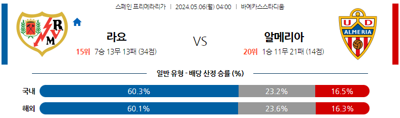 5월06일 프리메라리가 라요 알메리아 해외축구분석 스포츠분석