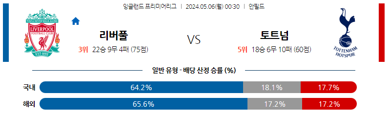 5월06일 프리미어리그 리버풀 토트넘 해외축구분석 스포츠분석