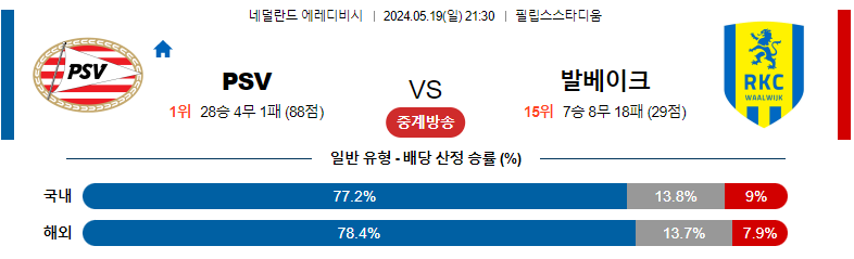 5월19일 에레디비시 PSV 발바이크 해외축구분석 스포츠분석