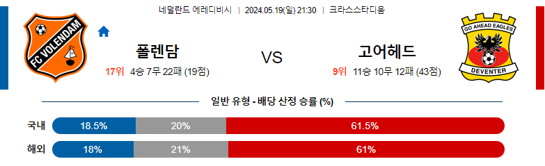 5월19일 에레디비시 볼렌담 고어헤드 해외축구분석 스포츠분석