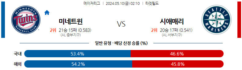 5월10일 MLB 미네소타 시애틀 해외야구분석 스포츠분석