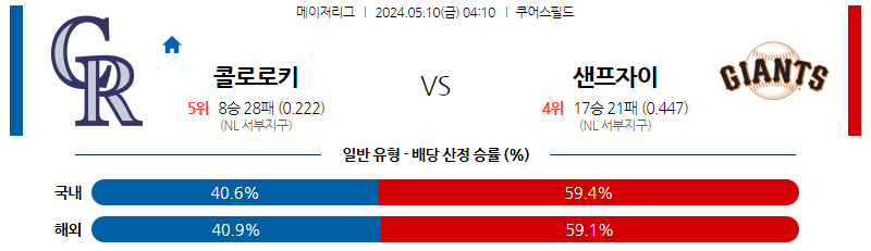 5월10일 MLB 콜로라도 샌프란시스코 해외야구분석 스포츠분석