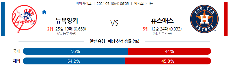 5월10일 MLB 뉴욕양키스 휴스턴 해외야구분석 스포츠분석