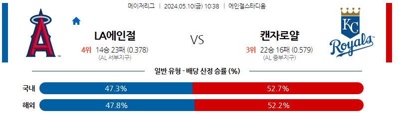 5월10일 MLB LA에인절스 캔자스시티 해외야구분석 스포츠분석