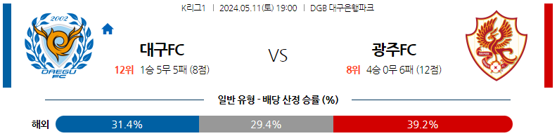 5월11일 K리그 대구 광주 아시아축구분석 스포츠분석