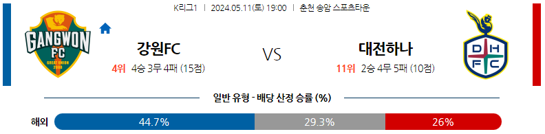 5월11일 K리그 강원 대전 아시아축구분석 스포츠분석