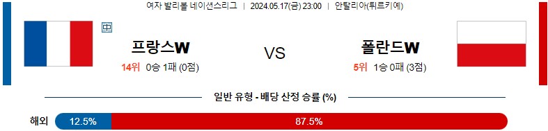 5월17일 여자배구네이션스 프랑스 폴란드 여자배구분석 스포츠분석