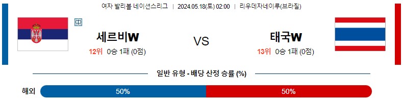 5월18일 여자배구네이션스 세르비아 태국 여자배구분석 스포츠분석