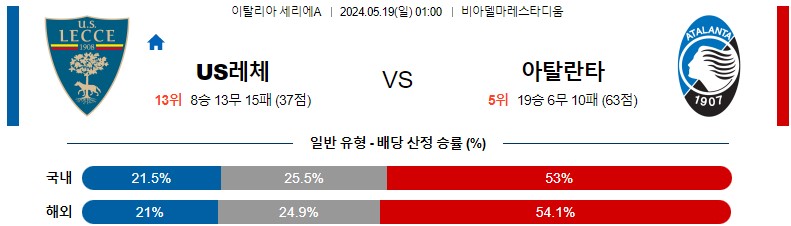 5월19일 세리에A US레체 아탈란타 해외축구분석 스포츠분석