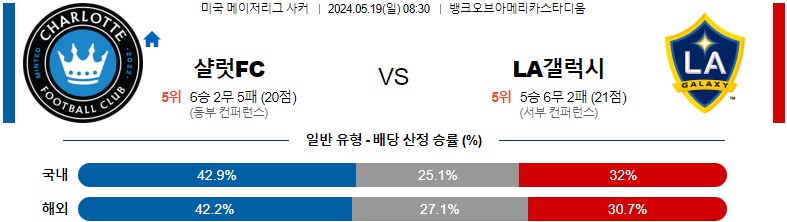 5월19일 메이저리그사커 샬럿 LA갤럭시 해외축구분석 스포츠분석