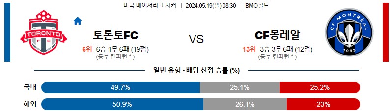 5월19일 메이저리그사커 토론토 몽레알 해외축구분석 스포츠분석