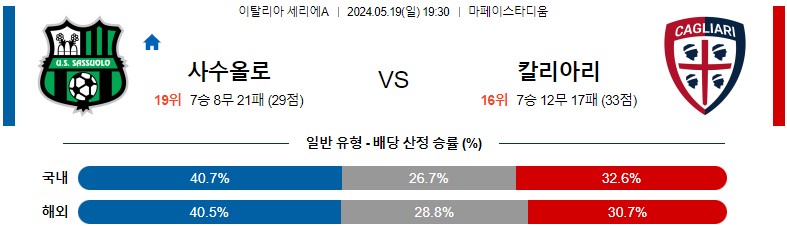 5월19일 세리에A 사수올로 칼리아리 해외축구분석 스포츠분석