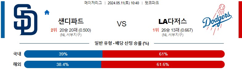 5월11일 MLB 샌디에이고 LA다저스 해외야구분석 스포츠분석