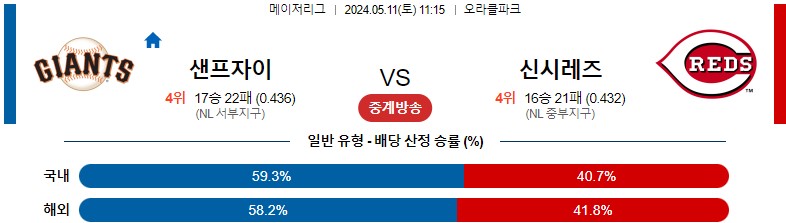 5월11일 MLB 샌프란시스코 신시내티 해외야구분석 스포츠분석